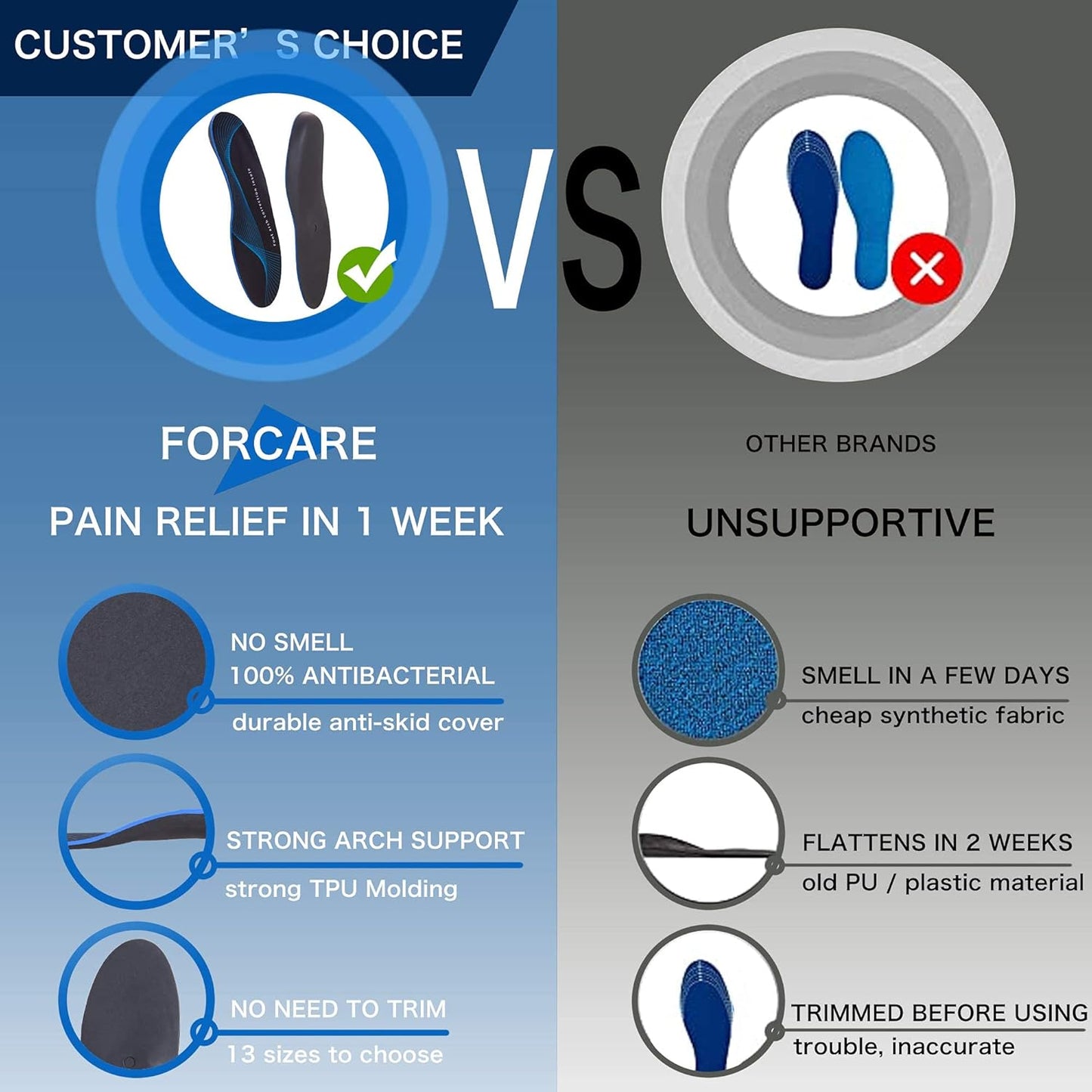 Plantar Fasciitis Insoles Arch Supports for Men and Women Shoe Inserts Orthotics - Athletic Shoe Insoles for Flat Feet Arch Heel Pain High Arch Womens 12-12.5 | Mens 10-10.5
