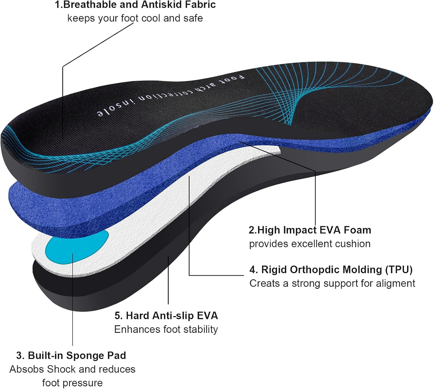 Plantar Fasciitis Insoles Arch Supports for Men and Women Shoe Inserts Orthotics - Athletic Shoe Insoles for Flat Feet Arch Heel Pain High Arch Womens 12-12.5 | Mens 10-10.5